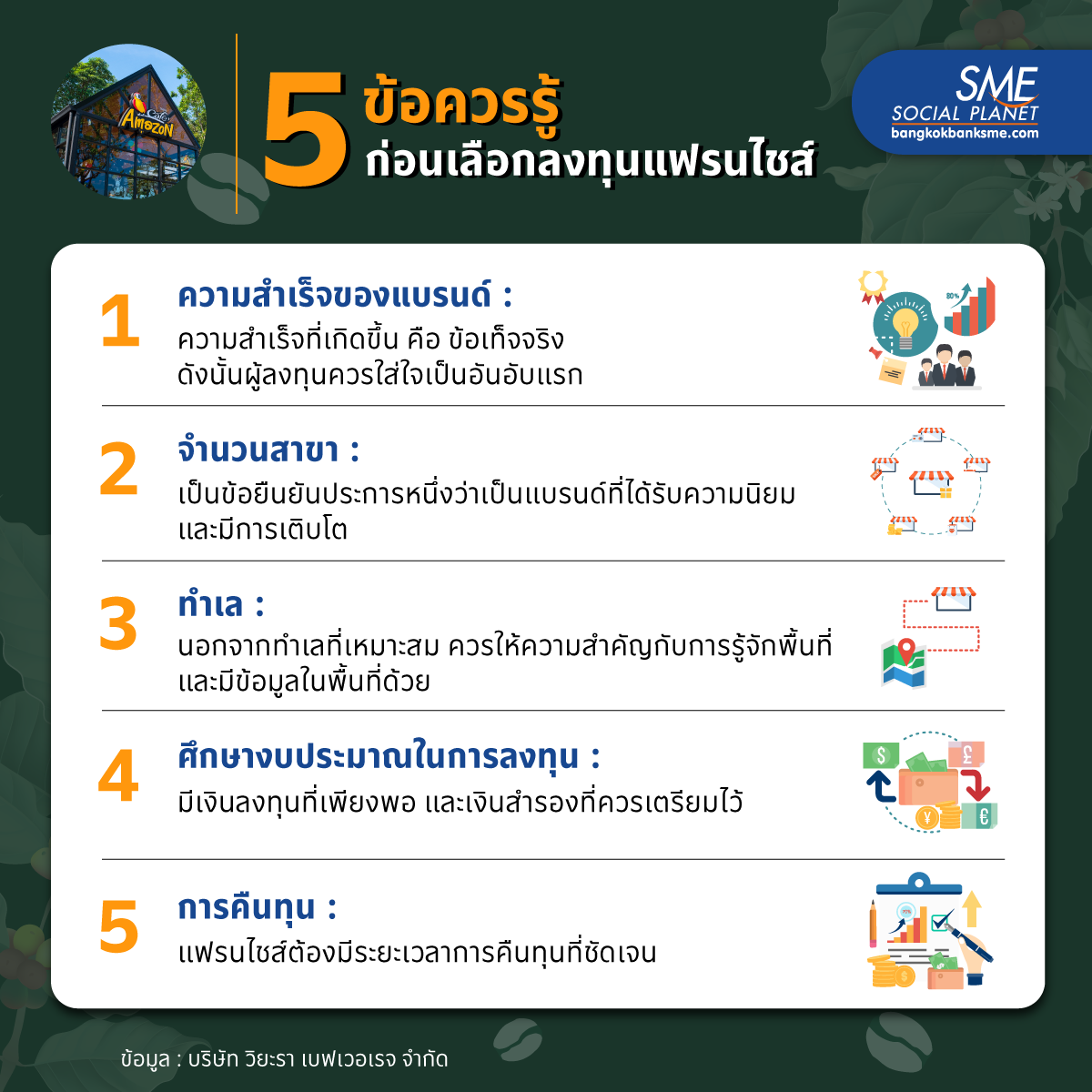 เลือกแฟรนไชส์ไหนดี?
