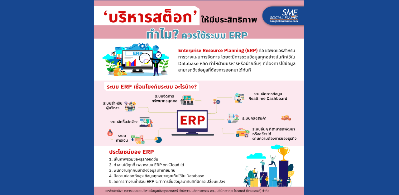 ปัจจุบันภาคธุรกิจได้มีการนำระบบ ERP มาใช้ในการจัดการข้อมูล