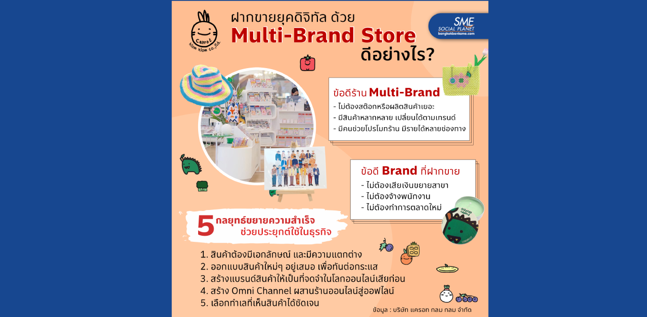 เรียนรู้ความสำเร็จธุรกิจร้านฝากขายยุคดิจิทัลผ่านระบบ Multi-Brand Store
