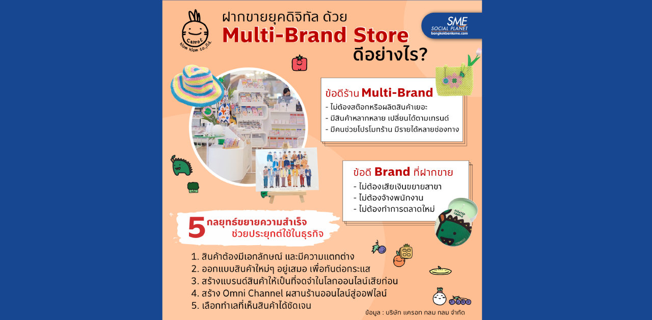 เรียนรู้ความสำเร็จธุรกิจร้านฝากขายยุคดิจิทัลผ่านระบบ Multi-Brand Store