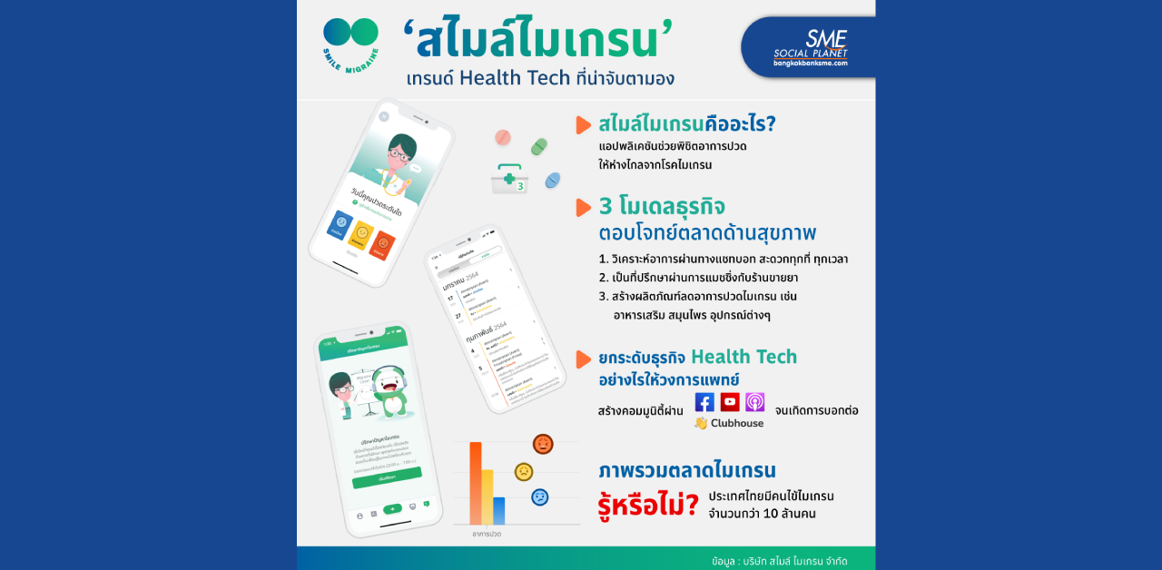 เจาะโมเดลธุรกิจ ‘Health Tech’