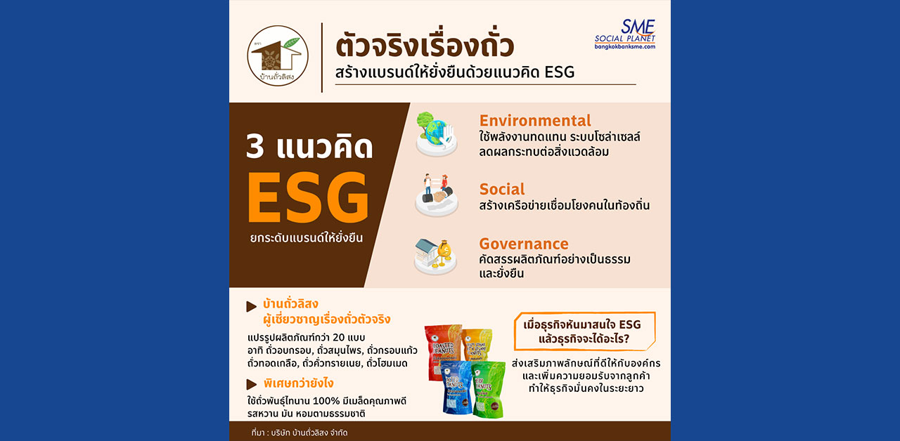 ESG การดำเนินธุรกิจอย่างเป็นมิตรกับสิ่งแวดล้อม