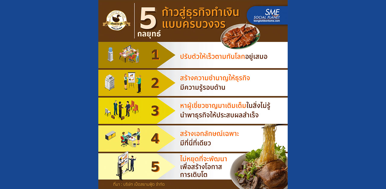 กลยุทธ์สร้างธุรกิจทำเงินแบบครบวงจร