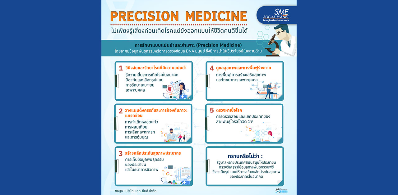 การแพทย์แห่งอนาคต