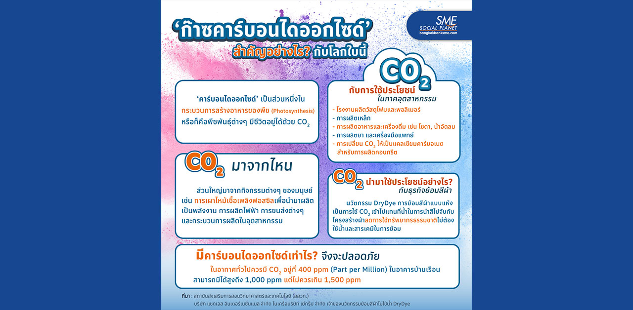 ‘ก๊าซคาร์บอนไดออกไซด์’ สำคัญอย่างไรกับโลกใบนี้