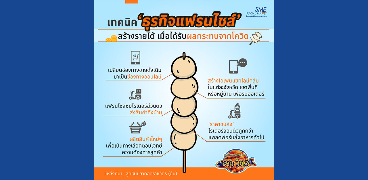 สิ่งที่ธุรกิจแฟรนไชส์ ‘ลูกชิ้นปลาทอดราชวัตร ’ แก้ไขปัญหาในสถานการณ์โควิด 19