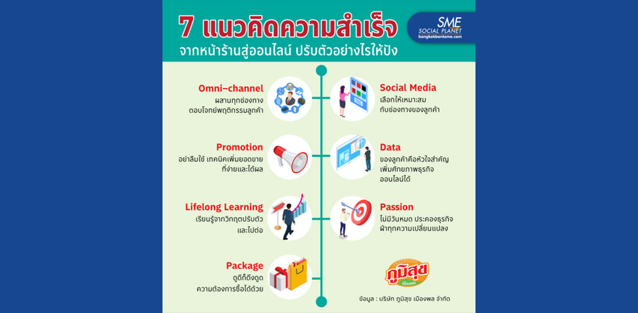 จากหน้าร้านสู่ออนไลน์ 7 เคล็ด(ไม่)ลับ ปรับตัวอย่างไร?..ให้ปัง!