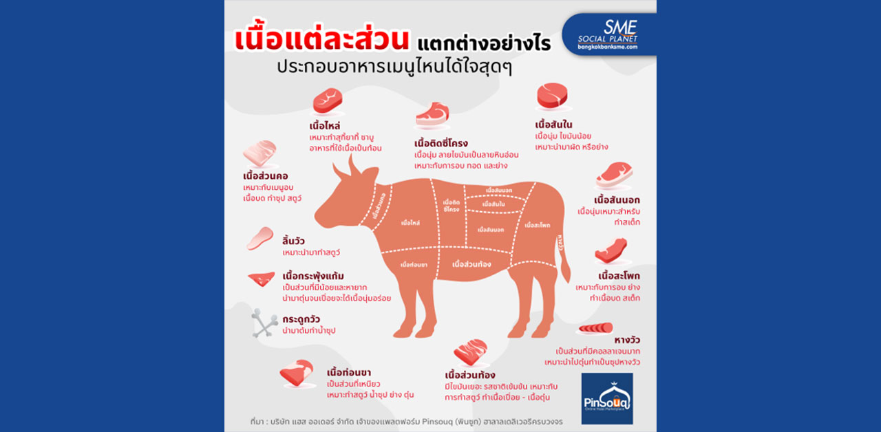 เนื้อแต่ละส่วน..แตกต่างอย่างไร?