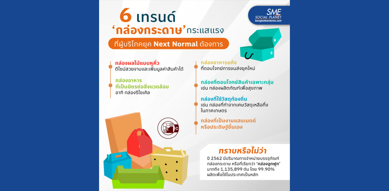 6 เทรนด์ กล่องกระดาษ กระแสแรง 6 เทรนด์ กล่องกระดาษ กระแสแรง