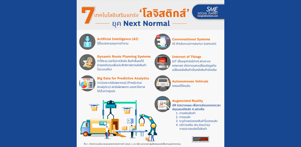 7 เทคโนโลยี เสริมแกร่ง! 'โลจิสติกส์' ยุค Next Normal