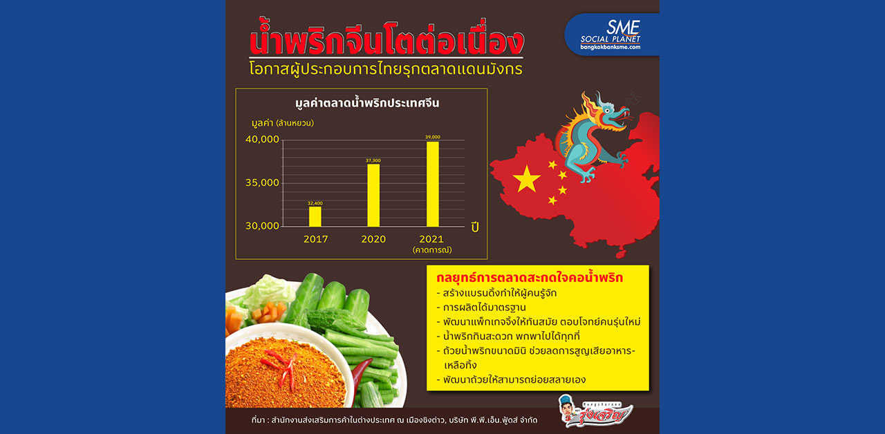 น้ำพริกจีน โตต่อเนื่อง