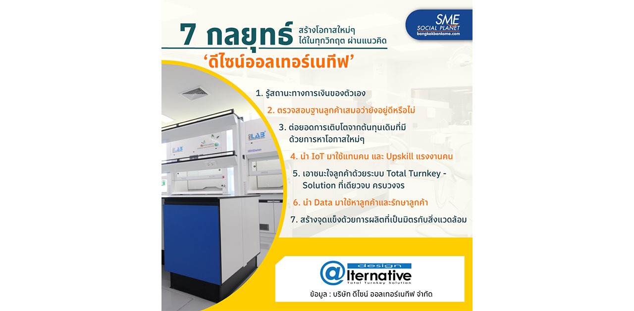 7 กลยุทธ์ สร้างโอกาสใหม่ให้ธุรกิจ