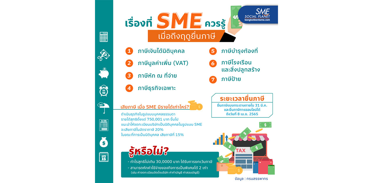 SME เตรียมความพร้อมอย่างไร? เมื่อถึงฤดู 'ยื่นภาษี'