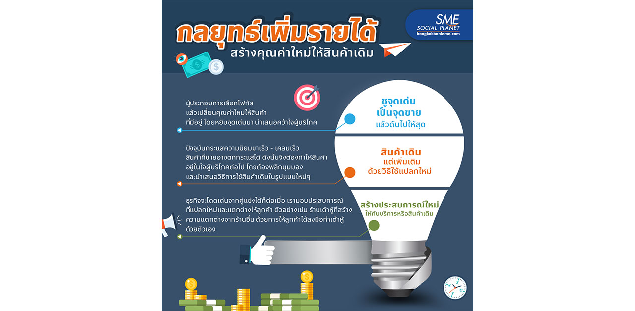 กลยุทธ์สะกดใจผู้บริโภค