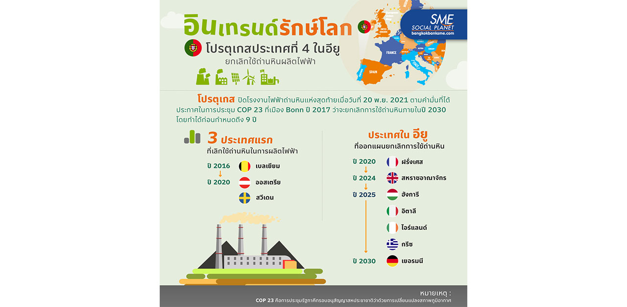 รู้หรือไม่? ‘โปรตุเกส’ ตัดสินใจยกเลิกการใช้ถ่านหินผลิตไฟฟ้าแล้ว