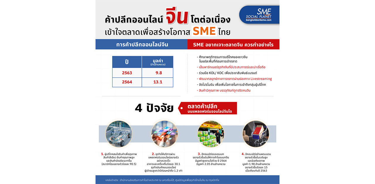ค้าปลีกออนไลน์ 'จีน' โตต่อเนื่อง