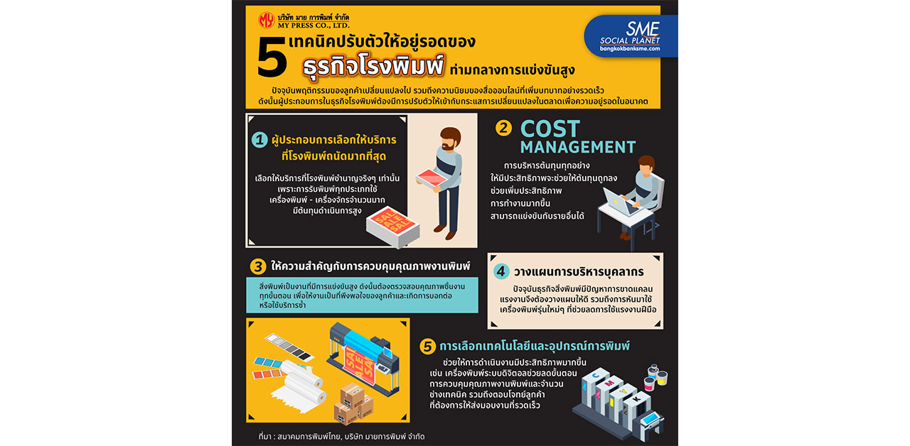 5 เทคนิคปรับตัว 'ธุรกิจโรงพิมพ์' ท่ามกลางแข่งขันสูง