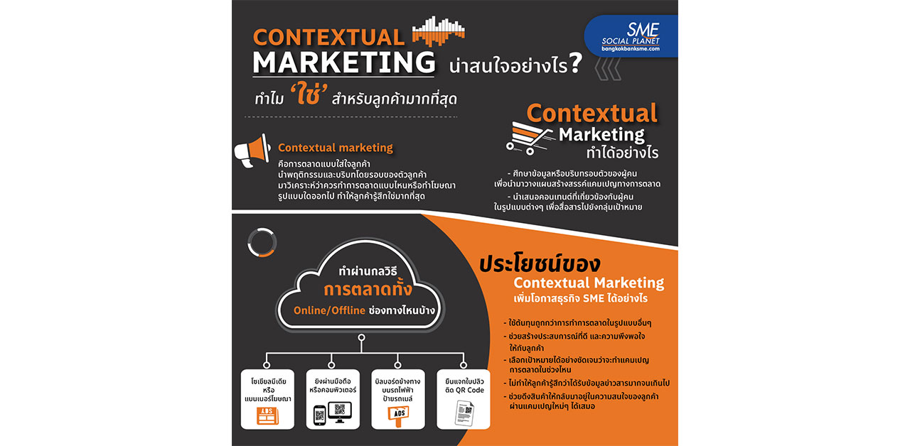 'Contextual Marketing' การตลาดแบบใส่ใจ สร้างยอดขายได้มากมาย