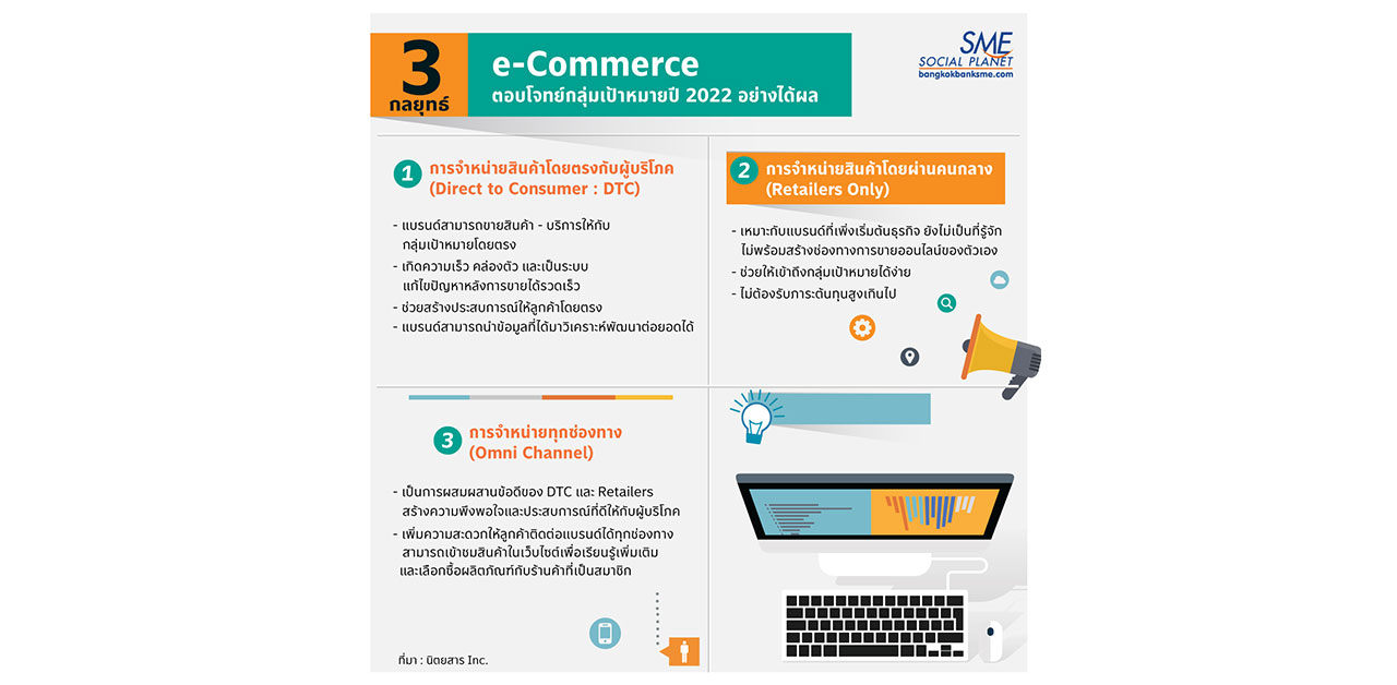เปิด 3 กลยุทธ์ e-Commerce ปี 2022