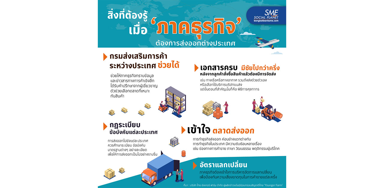 เมื่อ ‘ภาคธุรกิจ’ ต้องการส่งออก
