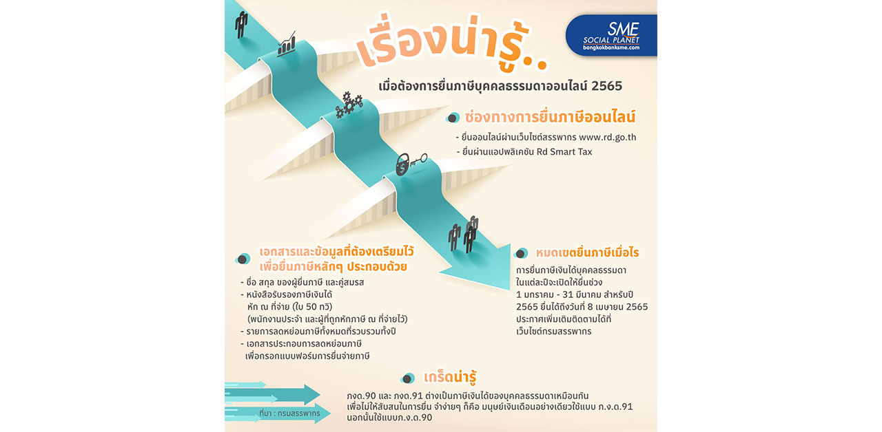 เรื่องน่ารู้..เมื่อต้องยื่นภาษีออนไลน์