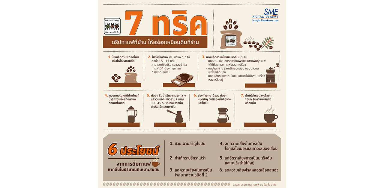 7 ทริค ดริปกาแฟ ให้อร่อยเหมือนดื่มที่ร้าน 7 ทริค ดริปกาแฟ ให้อร่อยเหมือนดื่มที่ร้าน