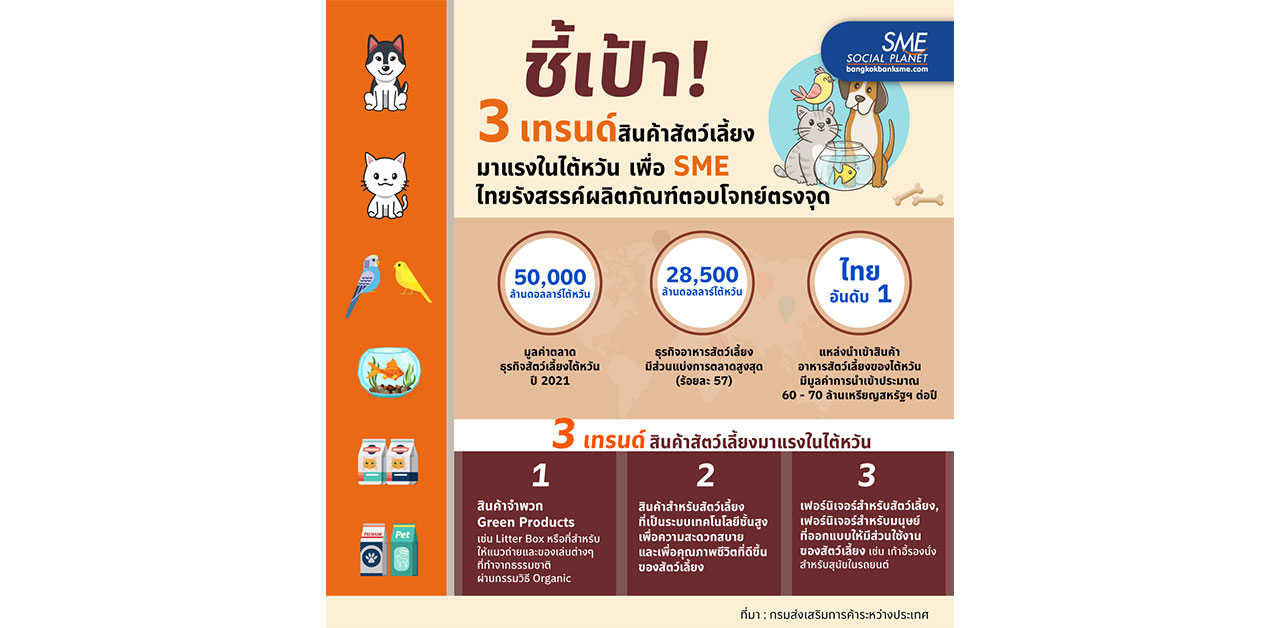 ชี้เป้า! SME ไทย จับ 3 เทรนด์ฮิต รุกตลาดธุรกิจสัตว์เลี้ยงไต้หวัน