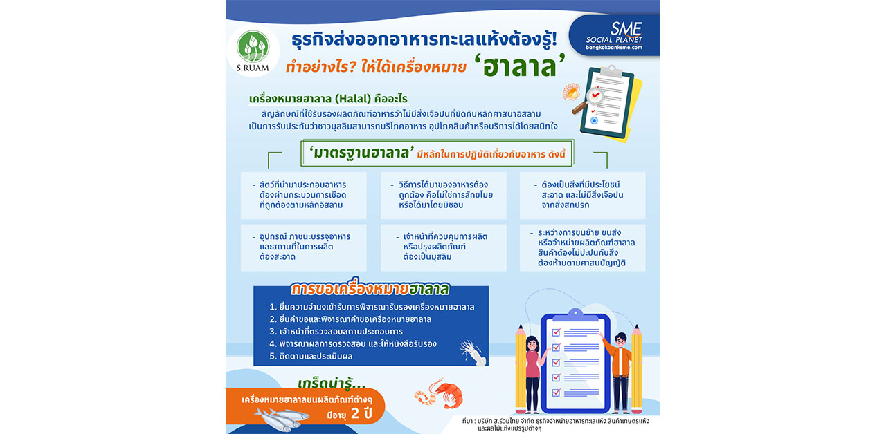 ทำอย่างไร?..ให้ได้เครื่องหมาย 'ฮาลาล'