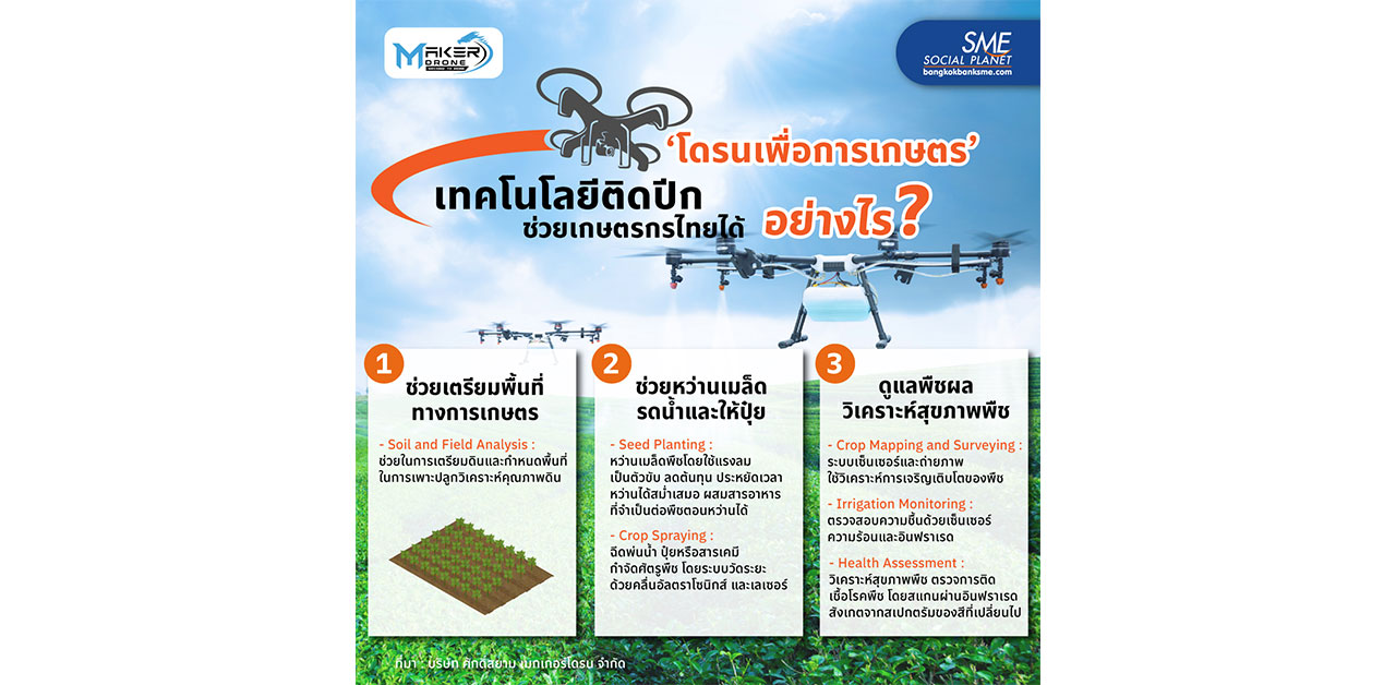เปิด 3 ข้อดี 'โดรน' เพื่อการเกษตร จะช่วยเกษตรกรไทยอย่างไร?