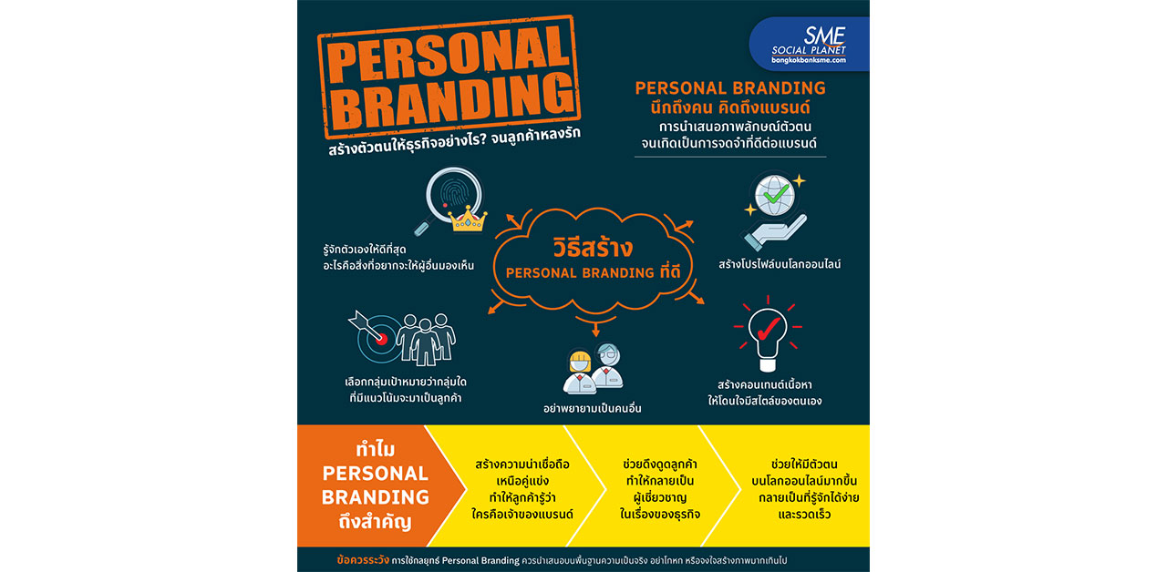 ทำไม!? ต้องสร้าง Personal Branding ให้ธุรกิจ