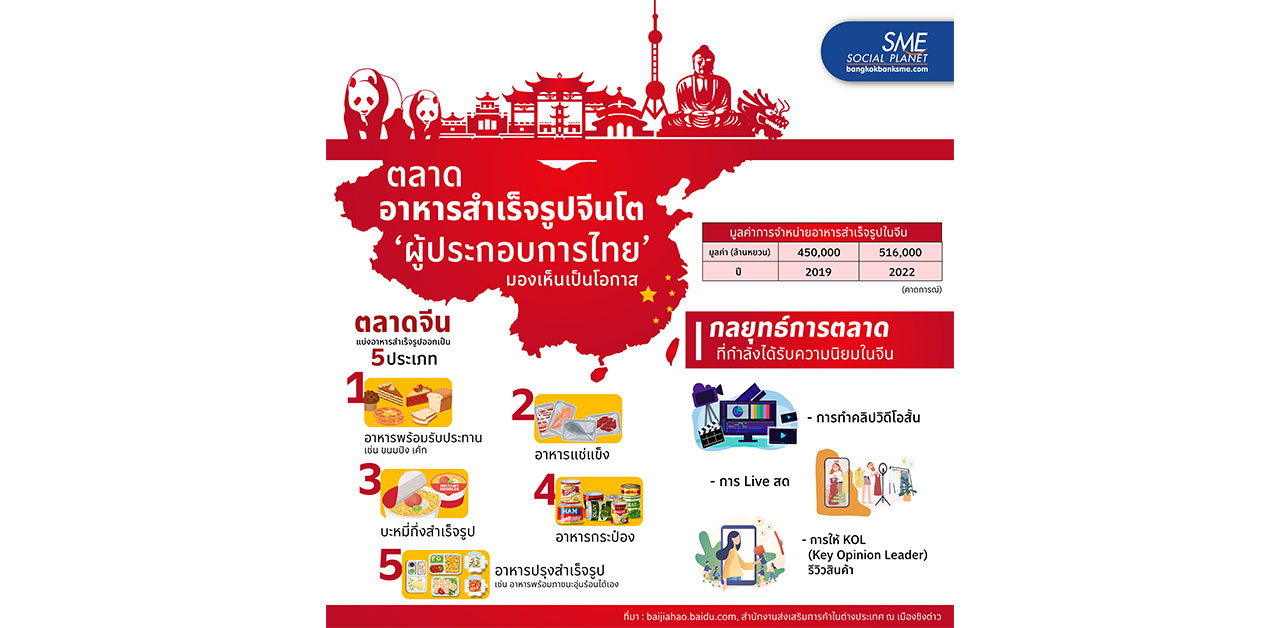 เจาะตลาดอาหารสำเร็จรูปจีน โอกาสดี! ที่ SME ไทย ไม่ควรพลาด!
