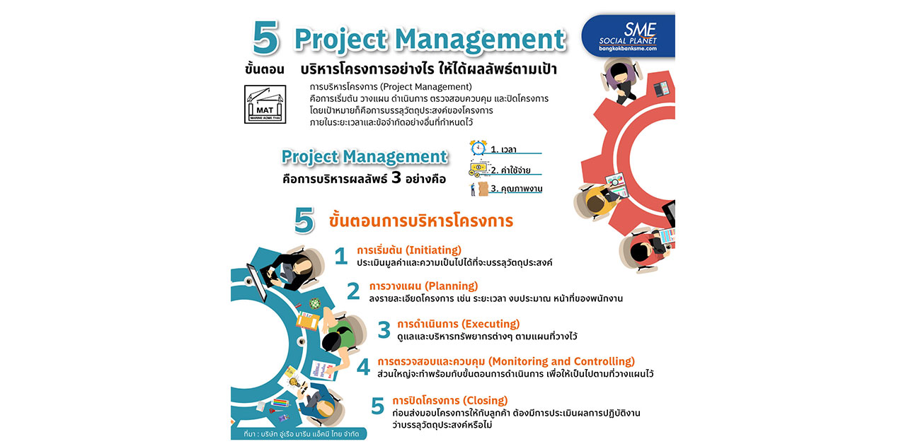 เปิด 5 ขั้นตอน บริหารโครงการอย่างไร? ให้ได้ผลตามเป้า!