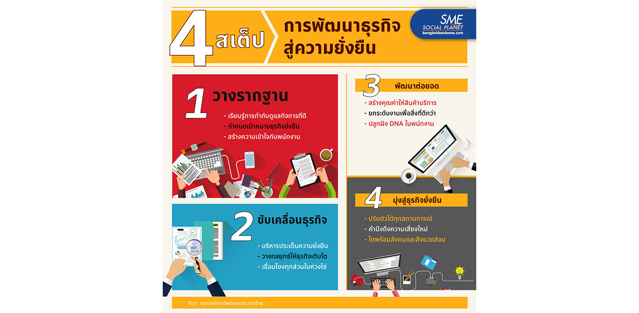 4 Step การพัฒนาธุรกิจ สู่ความยั่งยืน
