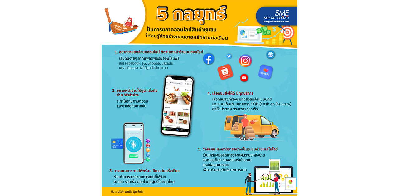 5 กลยุทธ์ ปั้นการตลาดออนไลน์