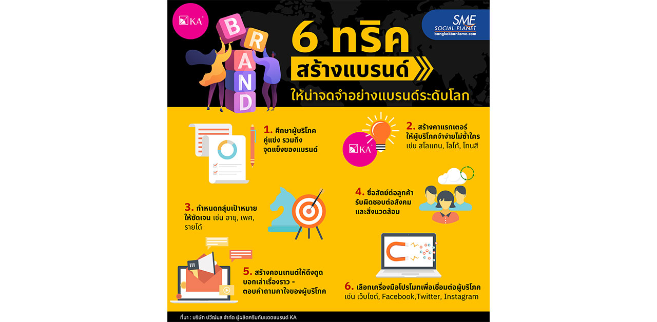 6 ทริค สร้างแบรนด์ให้น่าจดจำ..อย่างแบรนด์ระดับโลก