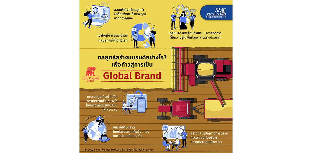 กลยุทธ์สร้างแบรนด์..สู่ 'Global Brand'