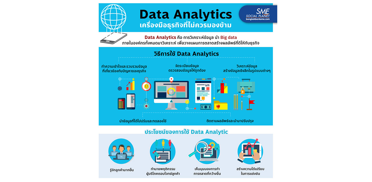 Data Analytics เครื่องมือธุรกิจที่ไม่ควรมองข้าม