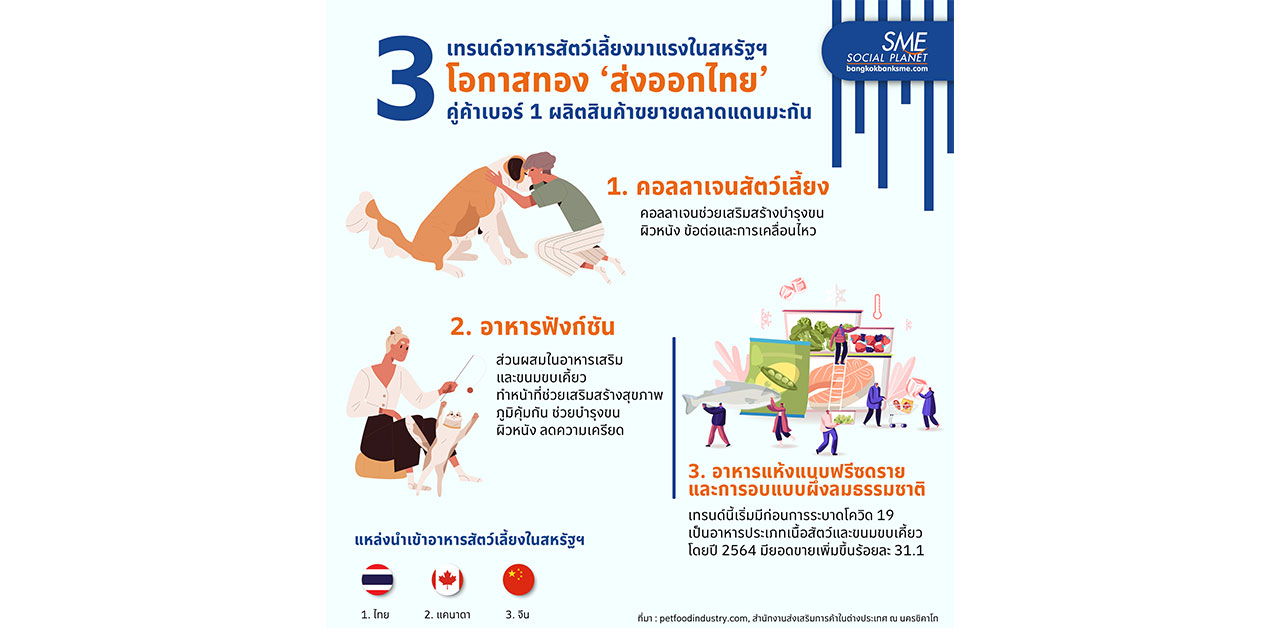 3 เทรนด์อาหารสัตว์เลี้ยงมาแรง เจาะตลาดสหรัฐฯ 3 เทรนด์อาหารสัตว์เลี้ยงมาแรง เจาะตลาดสหรัฐฯ