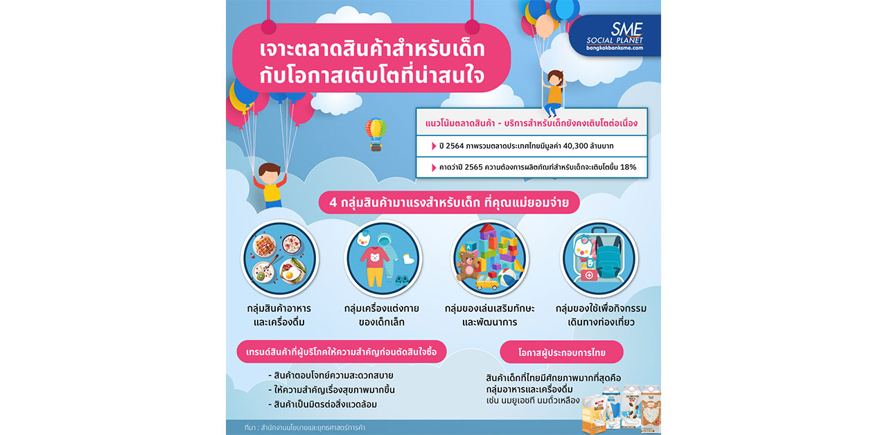 เปิด 4 กลุ่มสินค้าสำหรับเด็กมาแรง! ที่คณแม่ยอมจ่าย!
