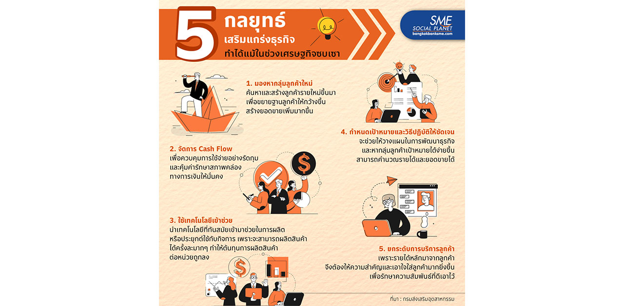 เปิด 5 กลยุทธ์เสริมแกร่งธุรกิจ ในช่วงเศรษฐกิจซบเซา