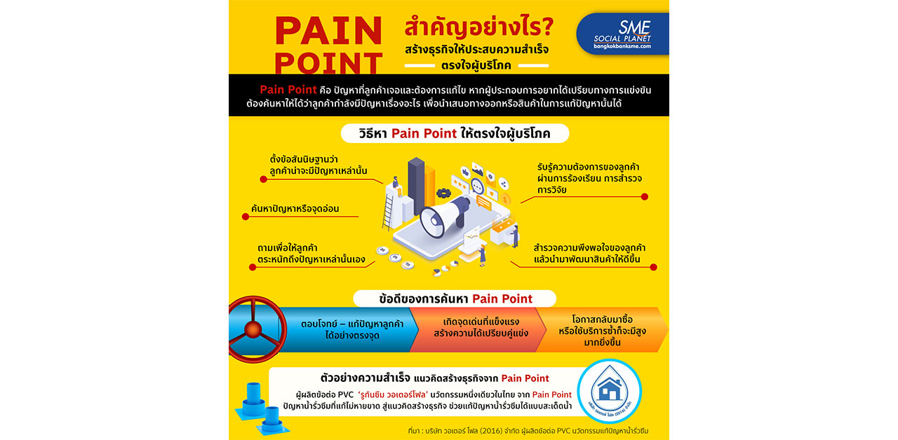 PAIN POINT สำคัญอย่างไร?