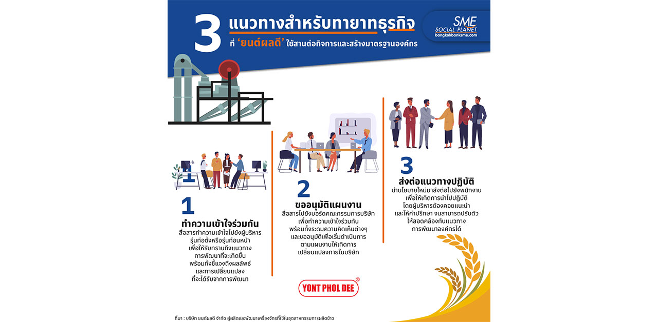 3 แนวทางการสานต่อธุรกิจครอบครัว