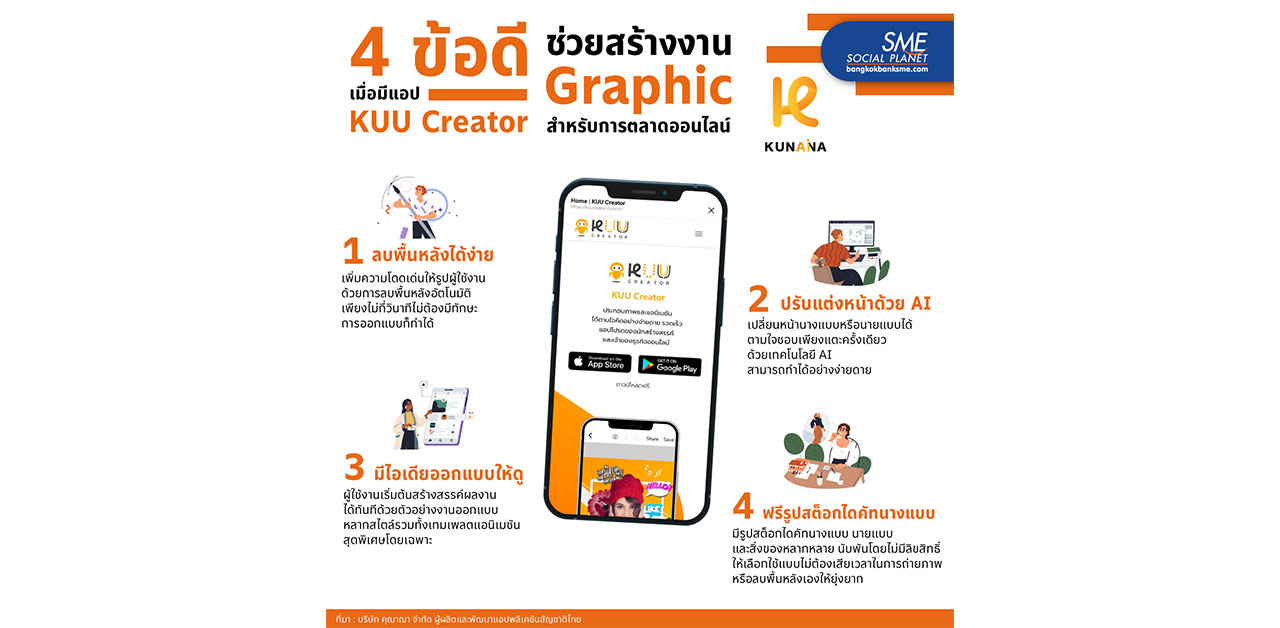 KUU Creator แอปฯสำหรับสร้างงาน Graphic เพื่อการตลาดออนไลน์