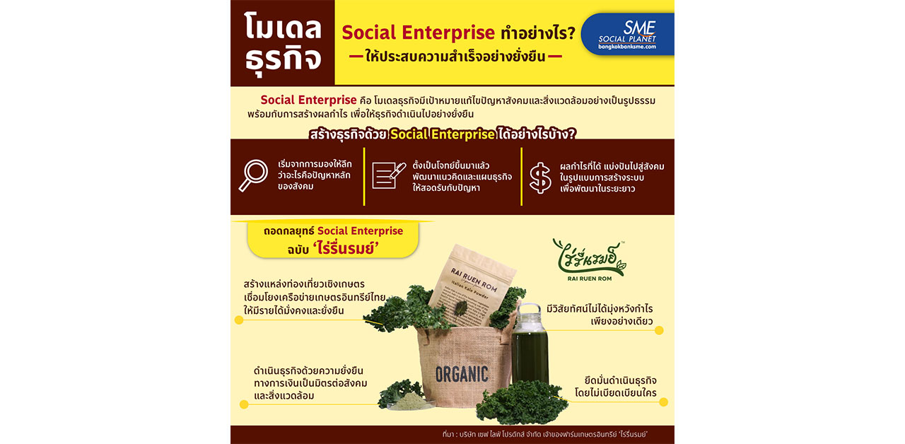 ถอดกลยุทธ์ Social Enterprise สังคมได้ ธุรกิจยั่งยืน