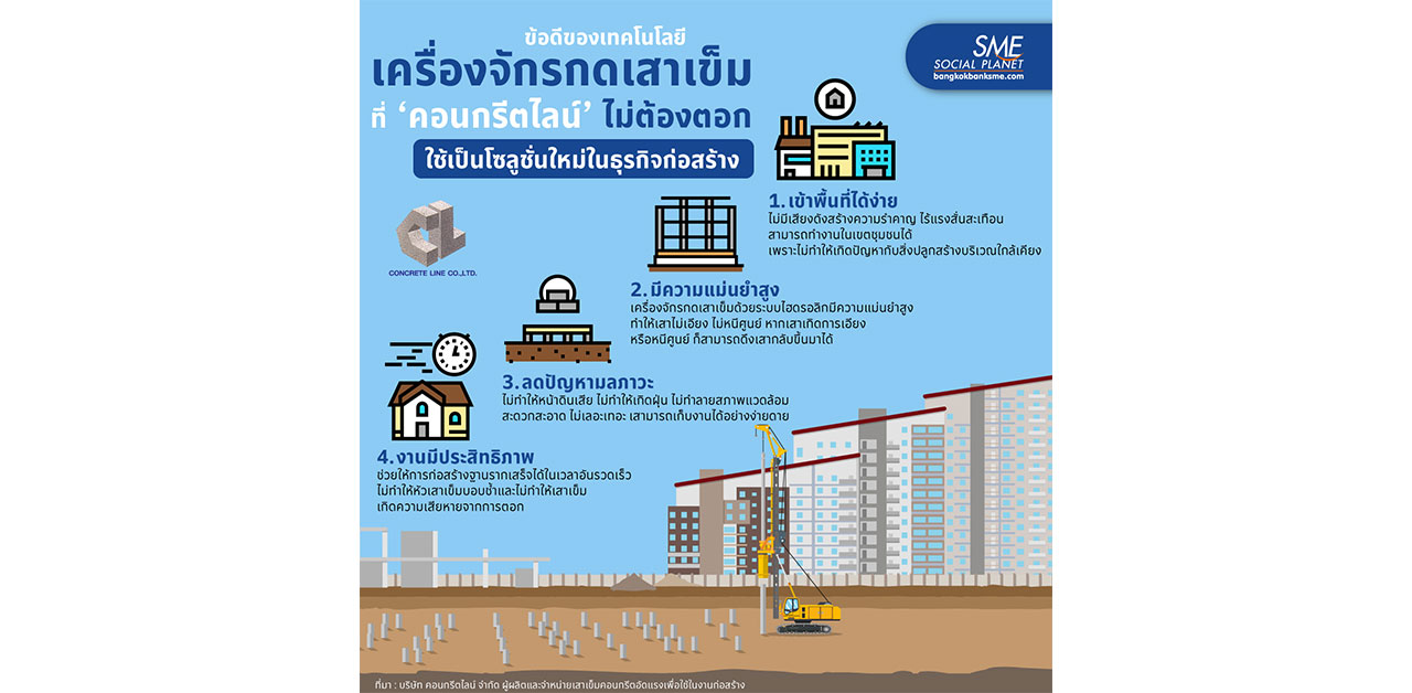 เปิดข้อดี เทคโนโลยีการกดเสาเข็ม แทนการตอก โซลูชั่นใหม่ธุรกิจก่อสร้าง