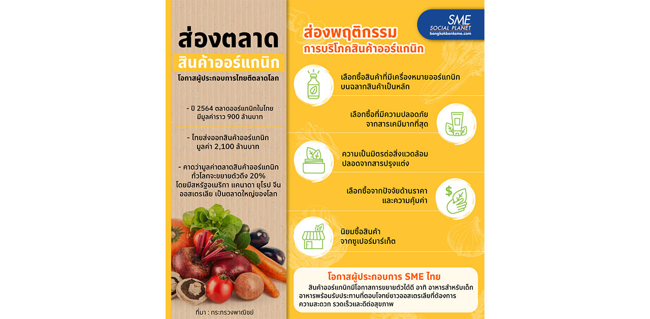 ส่องเทรนด์สุขภาพ พฤติกรรมผู้บริโภค ผลิตภัณฑ์ออร์แกนิก