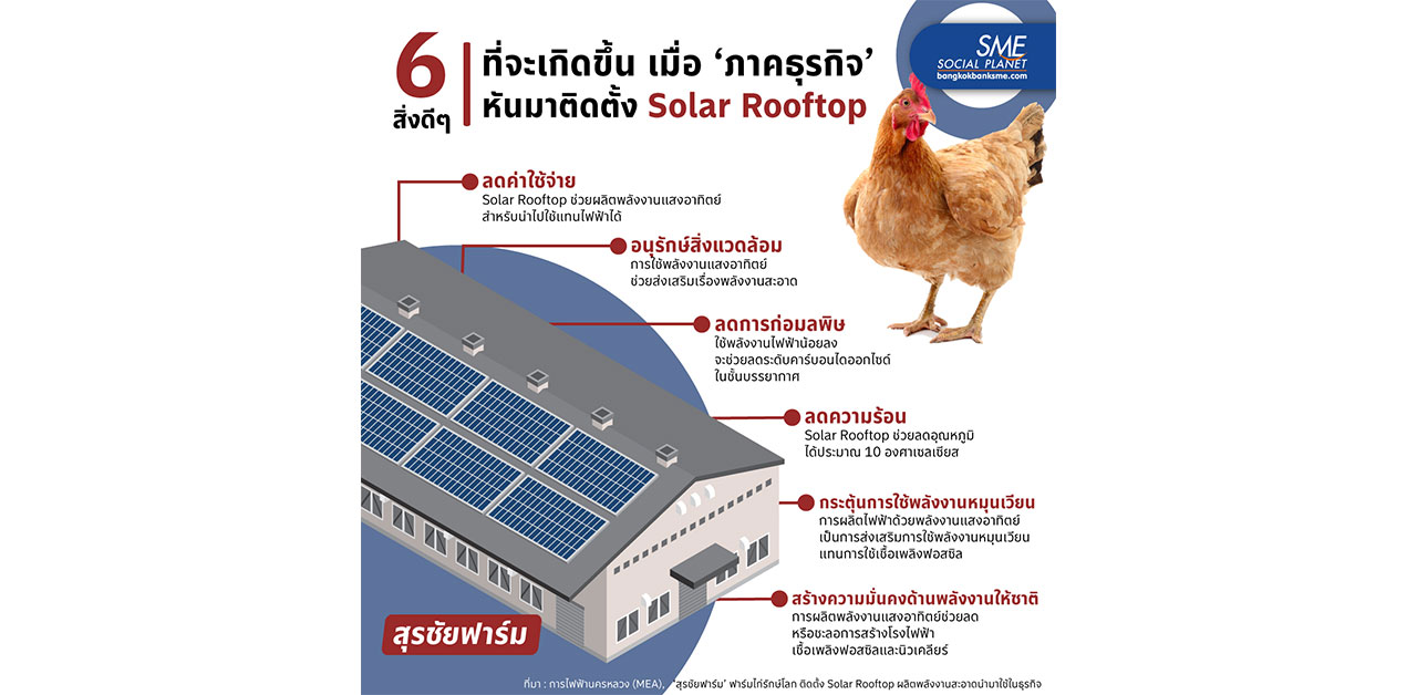 เปิด 6 ข้อดี เมื่อภาคธุรกิจหันมาใช้ Solar Rooftop
