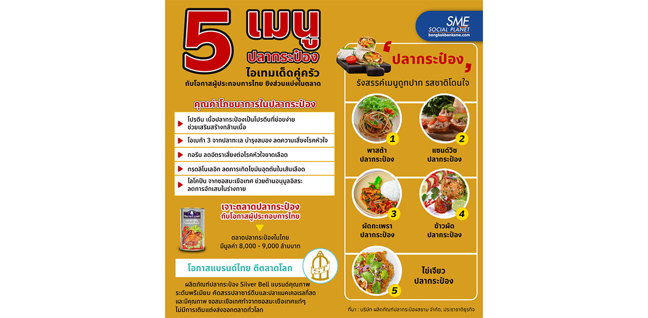 เปิด 5 เมนูปลากระป๋อง ไอเทมเด็ดคู่ครัว