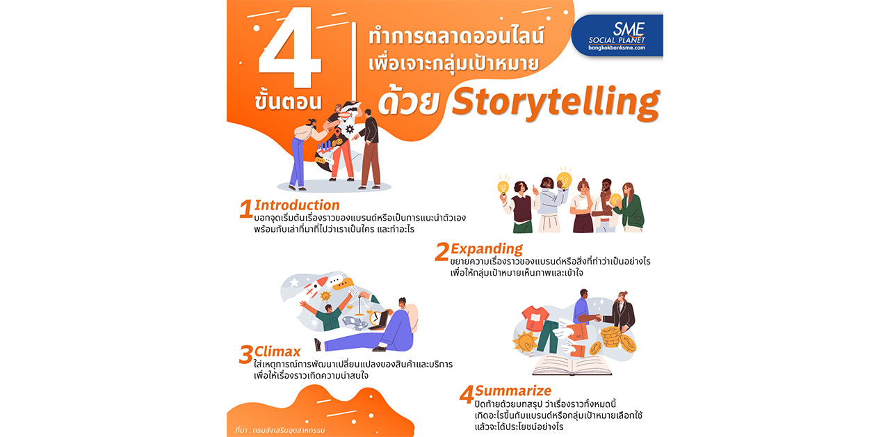 4 ขั้นตอน Storytelling เพราะการเล่าเรื่องที่ดีสามารถเจาะตลาดออนไลน์ได้