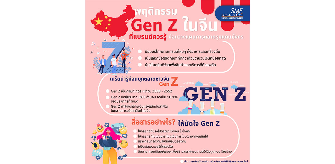 เจาะพฤติกรรมคน Gen Z ในจีน ก่อนวางแผนรุกตลาดแดนมังกร